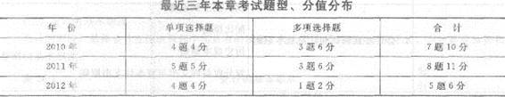 2013年中級經濟師《經濟基礎知識》應試指南：第二六章 會計概論