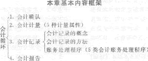 2013年中級經濟師《經濟基礎知識》應試指南：第二七章 會計循環