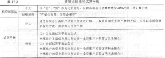 2013年中級經濟師《經濟基礎知識》應試指南:第二七章 會計循環