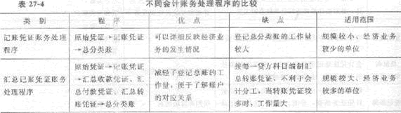 2013年中級經濟師《經濟基礎知識》應試指南:第二七章 會計循環