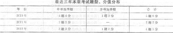 2013年中級經(jīng)濟師《經(jīng)濟基礎知識》應試指南：第二八章 會計報表