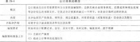 2013年中級經濟師《經濟基礎知識》應試指南:第二八章 會計報表