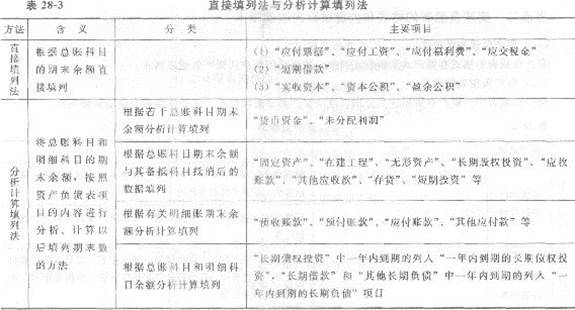 2013年中級經(jīng)濟(jì)師《經(jīng)濟(jì)基礎(chǔ)知識》應(yīng)試指南：第二八章 會計報表