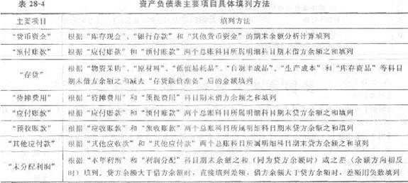 2013年中級經(jīng)濟(jì)師《經(jīng)濟(jì)基礎(chǔ)知識》應(yīng)試指南：第二八章 會計報表