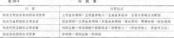 2013年中級經濟師《經濟基礎知識》應試指南：第二八章 會計報表