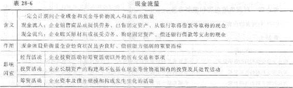 2013年中級經(jīng)濟師《經(jīng)濟基礎(chǔ)知識》應(yīng)試指南：第二八章 會計報表