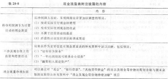 2013年中級經濟師《經濟基礎知識》應試指南：第二八章 會計報表