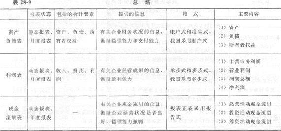 2013年中級經濟師《經濟基礎知識》應試指南：第二八章 會計報表