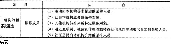 第六章考點透視:小組工作的過程