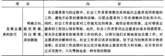 第七章考點透視:社區工作的技巧