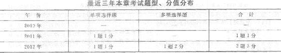 第三一章 法律對經(jīng)濟(jì)關(guān)系的調(diào)整