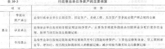 2013年中級經濟師《經濟基礎知識》應試指南：第三十章 行政事業單位會計