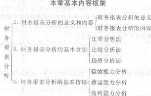 2013年中級經濟師《經濟基礎知識》應試指南：第二九章 財務報表分析