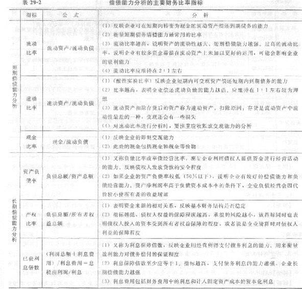 2013年中級經濟師《經濟基礎知識》應試指南:第二九章 財務報表分析