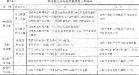 2013年中級經濟師《經濟基礎知識》應試指南:第二九章 財務報表分析