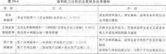 2013年中級經濟師《經濟基礎知識》應試指南:第二九章 財務報表分析