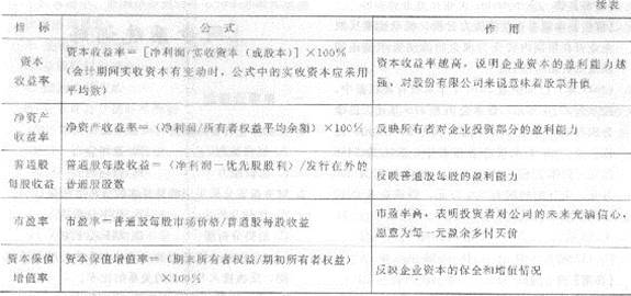 2013年中級經濟師《經濟基礎知識》應試指南:第二九章 財務報表分析