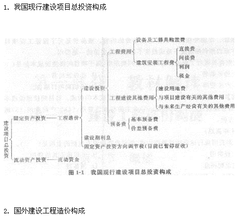 2013年造價工程師工程計價考點之建筑工程造價構成