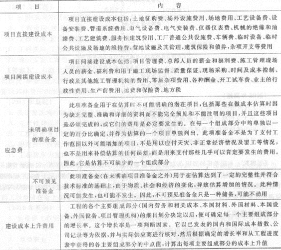 2013年造價工程師工程計價考點之建筑工程造價構成