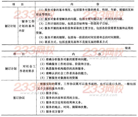第五章考點透視:個案工作各階段的工作要求
