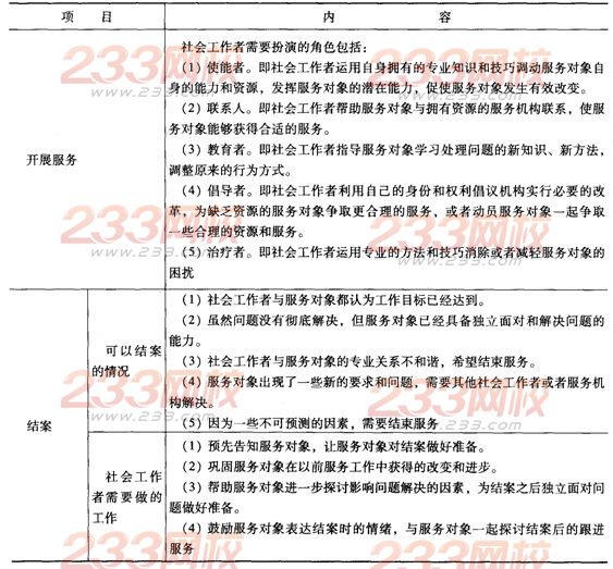 第五章考點透視:個案工作各階段的工作要求