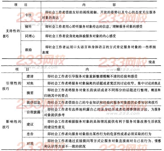 第五章考點透視:個案工作的技巧