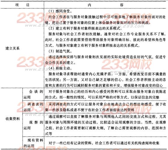 第五章考點透視:個案工作的技巧