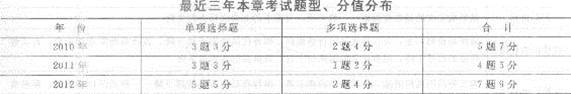 2013年中級經濟師《經濟基礎知識》考情考點分析：第一章