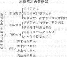 2013年中級經濟師《經濟基礎知識》考情考點分析：第一章