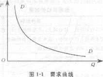 2013年中級經濟師《經濟基礎知識》應試指南：章
