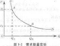 2013年中級經濟師《經濟基礎知識》應試指南：章