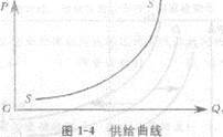 2013年中級經濟師《經濟基礎知識》應試指南：章