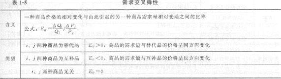 2013年中級經(jīng)濟師《經(jīng)濟基礎(chǔ)知識》應(yīng)試指南：章