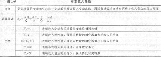 2013年中級(jí)經(jīng)濟(jì)師《經(jīng)濟(jì)基礎(chǔ)知識(shí)》應(yīng)試指南：章