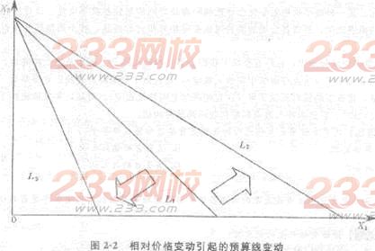 第二章　消費者行為分析