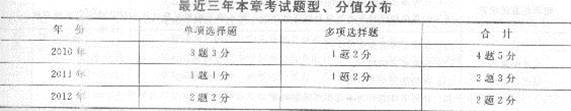 2013年中級經濟師《經濟基礎知識》應試指南：第五章