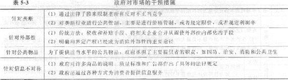 2013年中級經濟師《經濟基礎知識》應試指南：第五章