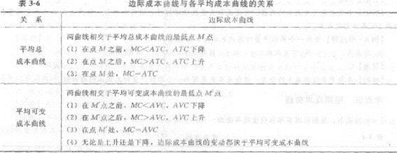 2013年中級經濟師《經濟基礎知識》應試指南：第三章