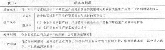 2013年中級經濟師《經濟基礎知識》應試指南:第三章