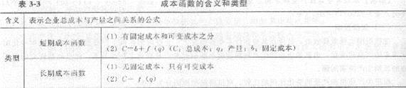 2013年中級經(jīng)濟(jì)師《經(jīng)濟(jì)基礎(chǔ)知識》應(yīng)試指南:第三章