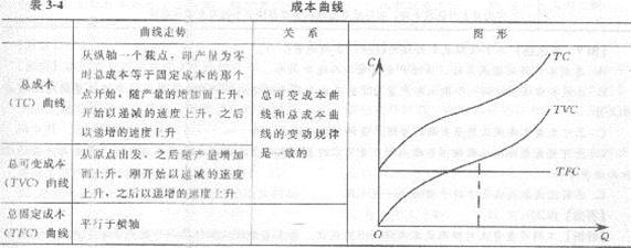 2013年中級經濟師《經濟基礎知識》應試指南：第三章