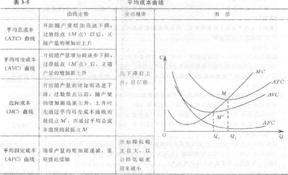 2013年中級經濟師《經濟基礎知識》應試指南：第三章