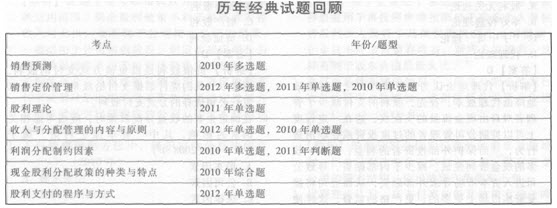 《財務管理》歷年考點回顧(第九章)