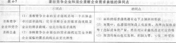 2013年中級經(jīng)濟(jì)師《經(jīng)濟(jì)基礎(chǔ)知識》應(yīng)試指南：第四章