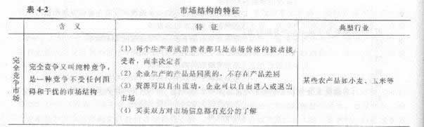 2013年中級經濟師《經濟基礎知識》應試指南:第四章
