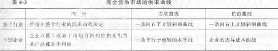 2013年中級經(jīng)濟(jì)師《經(jīng)濟(jì)基礎(chǔ)知識》應(yīng)試指南:第四章