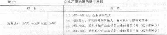 2013年中級經(jīng)濟(jì)師《經(jīng)濟(jì)基礎(chǔ)知識》應(yīng)試指南:第四章