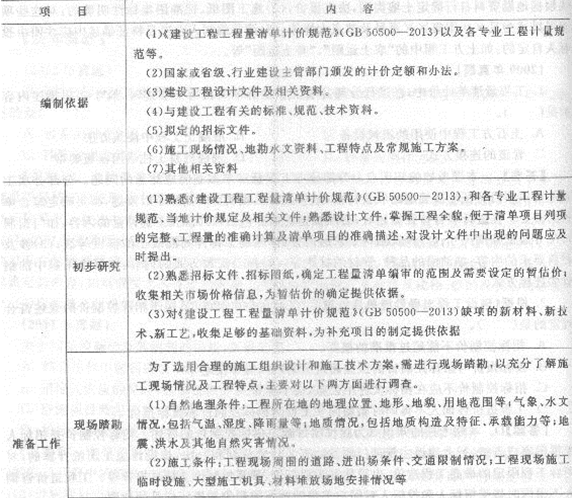 2013年造價工程師考點之建設項目發承包商階段合同價款的約定