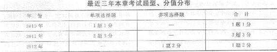 2013年中級經濟師《經濟基礎知識》應試指南：第六章