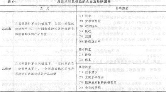 2013年中級經濟師《經濟基礎知識》應試指南:第六章